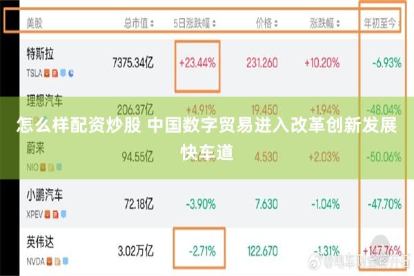 怎么样配资炒股 中国数字贸易进入改革创新发展快车道