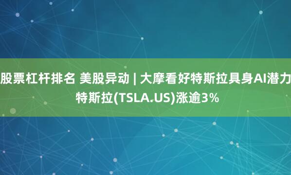 股票杠杆排名 美股异动 | 大摩看好特斯拉具身AI潜力 特斯拉(TSLA.US)涨逾3%