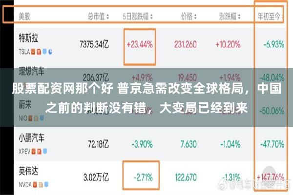 股票配资网那个好 普京急需改变全球格局，中国之前的判断没有错，大变局已经到来