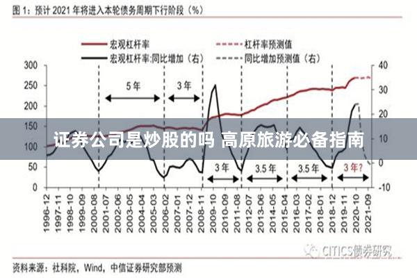 证券公司是炒股的吗 高原旅游必备指南