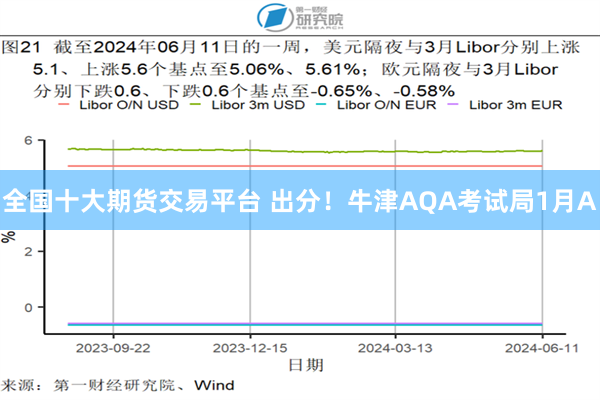 全国十大期货交易平台 出分！牛津AQA考试局1月A