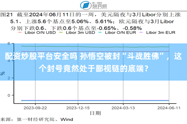 配资炒股平台安全吗 孙悟空被封“斗战胜佛”，这个封号竟然处于鄙视链的底端？